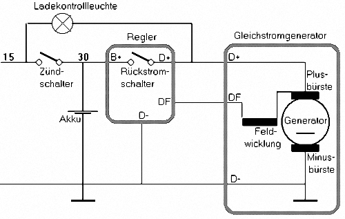 Generator mit Multifunktionsregler